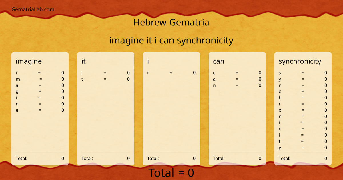 imagine it i can synchronicity in hebrew Gematria